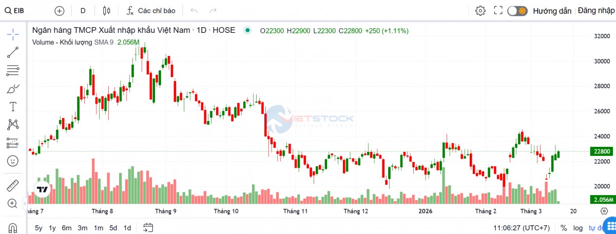 Eximbank lùi hạn nhận đề cử nhân sự HĐQT và ban kiểm soát thêm 8 ngày