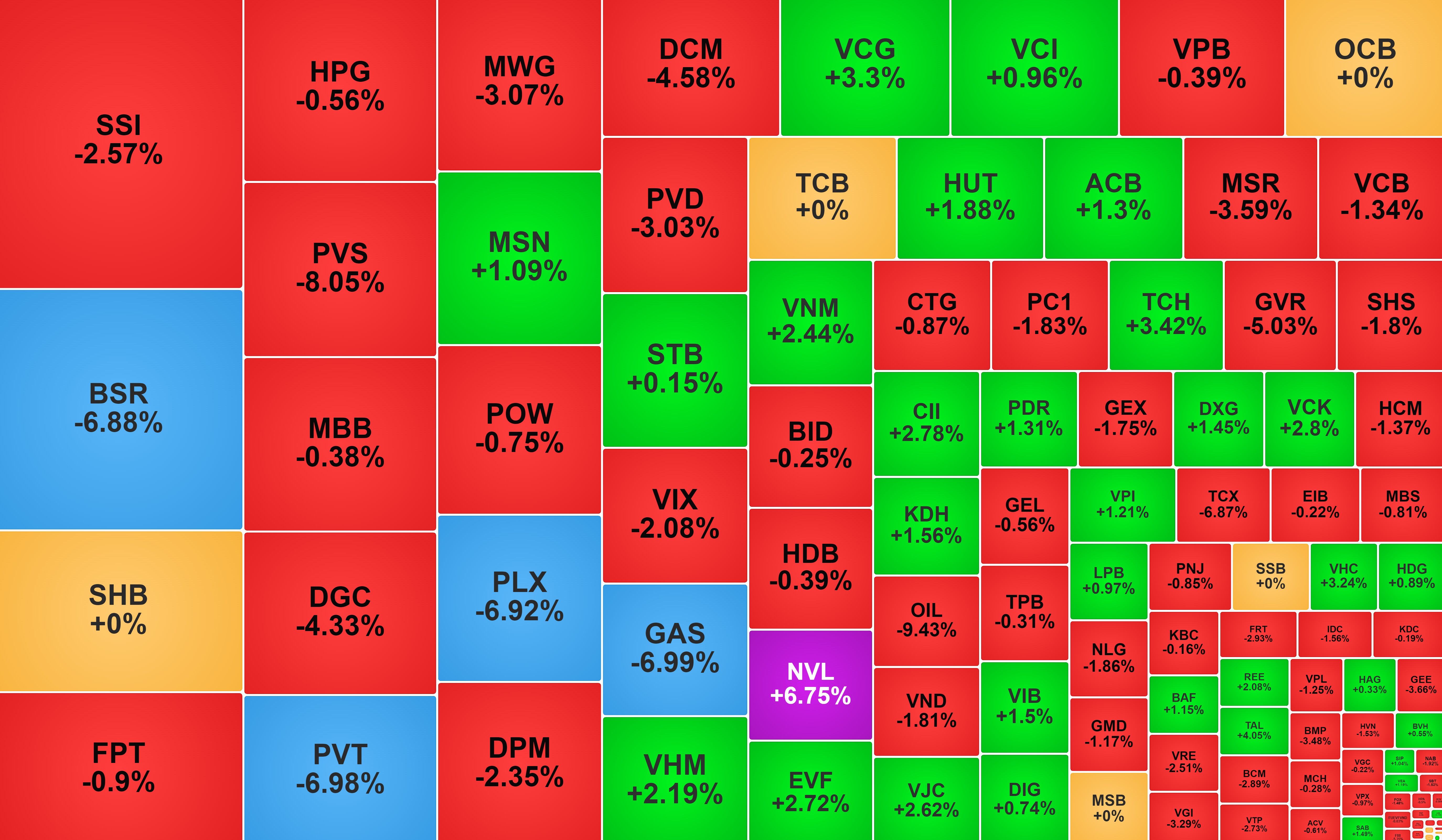 Cổ phiếu dầu khí lại bị 'xả' mạnh, dòng tiền đổ vào nhóm xây dựng