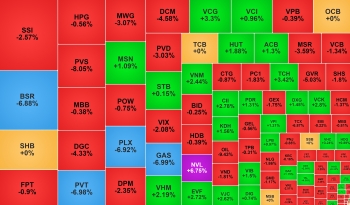 Cổ phiếu dầu khí lại bị 'xả' mạnh, dòng tiền đổ vào nhóm xây dựng