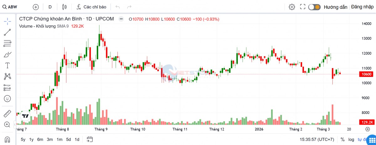 Ba thành viên HĐQT Chứng khoán An Bình xin từ nhiệm trước thềm đại hội