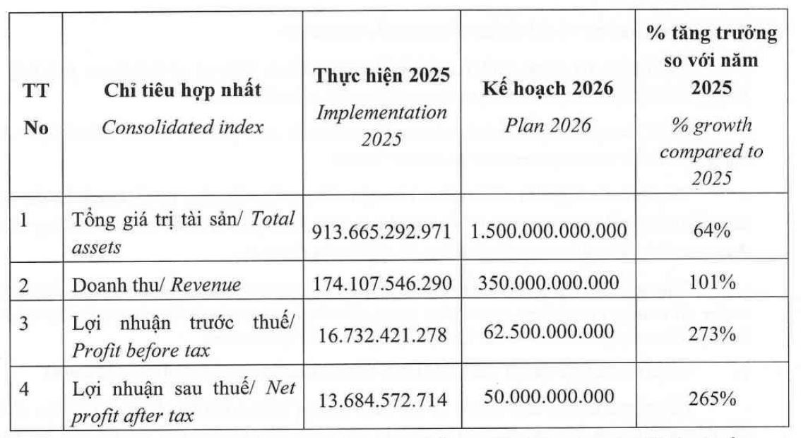 Chứng khoán UP được chấp thuận giao dịch trên UPCOM