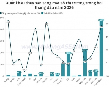 Xuất khẩu thủy sản sang Trung Đông tăng hơn 18%