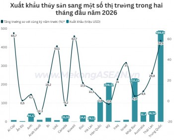 Xuất khẩu thủy sản sang Trung Đông tăng hơn 18%