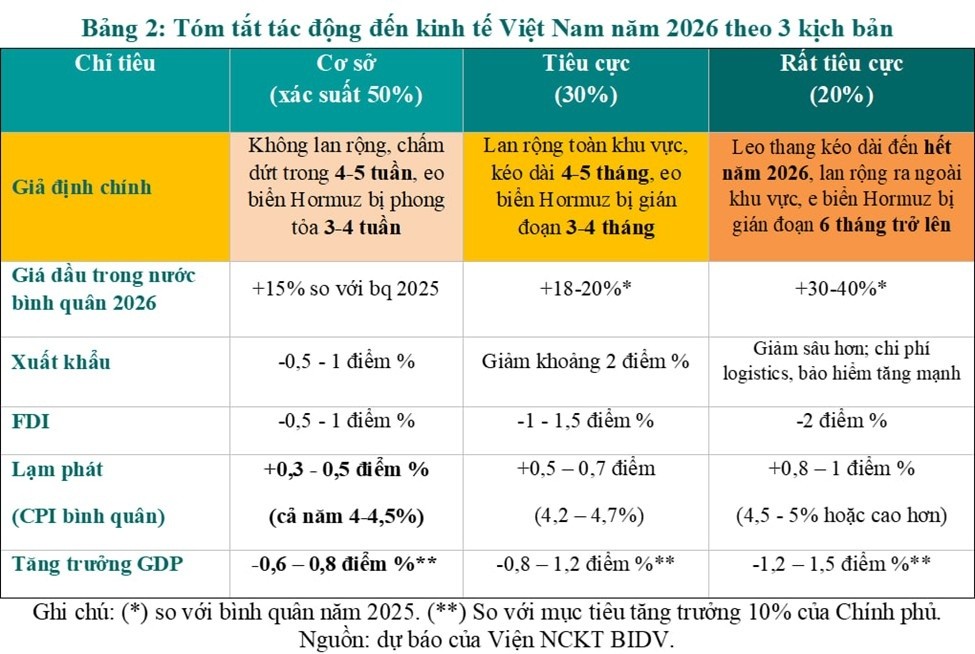 Xung đột Trung Đông: Nhận diện các kịch bản và hàm ý chính sách cho kinh tế Việt Nam