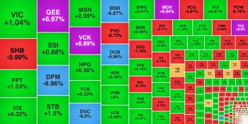 DGC 'chất sàn' cuối phiên, VCK tăng trần phiên thứ hai