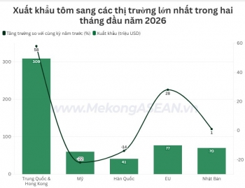 Xuất khẩu tôm Việt Nam sang Trung Quốc tăng 58%