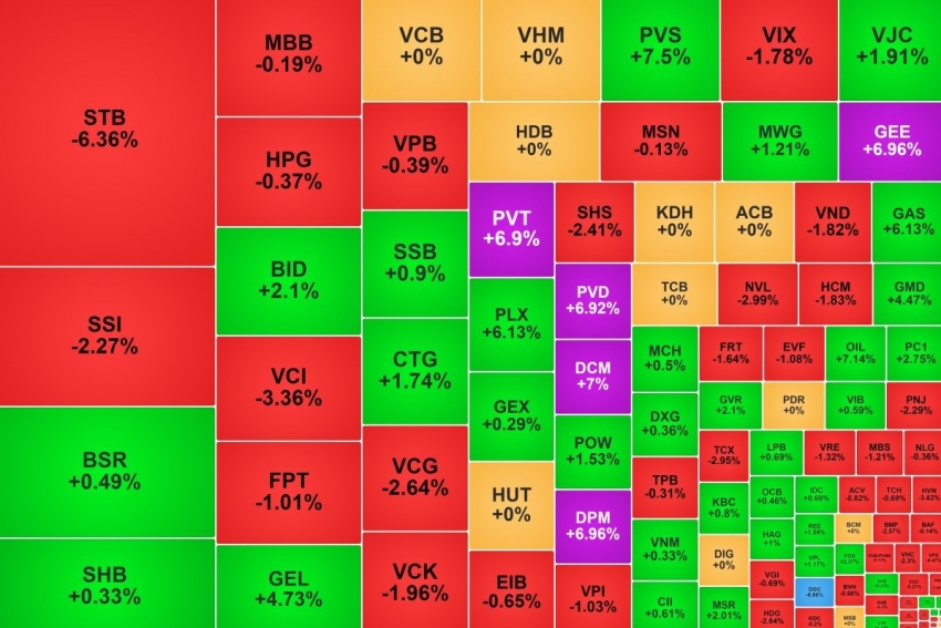 Cổ phiếu dầu khí và phân bón được 