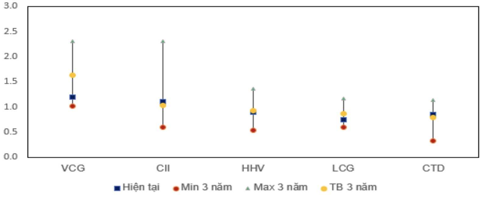 MBS gọi tên doanh nghiệp xây dựng tăng trưởng mạnh nhất quý 1/2026