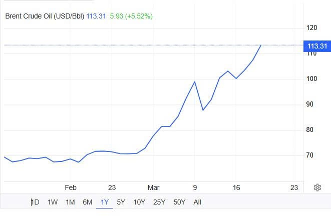 Hải An và VSICO điều chỉnh tăng cước vận tải biển