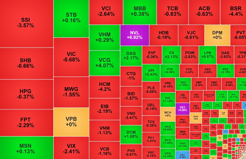 Cổ phiếu của Novaland 