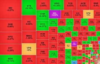 Cổ phiếu của Novaland 'hút tiền', DGC giảm sàn phiên thứ ba