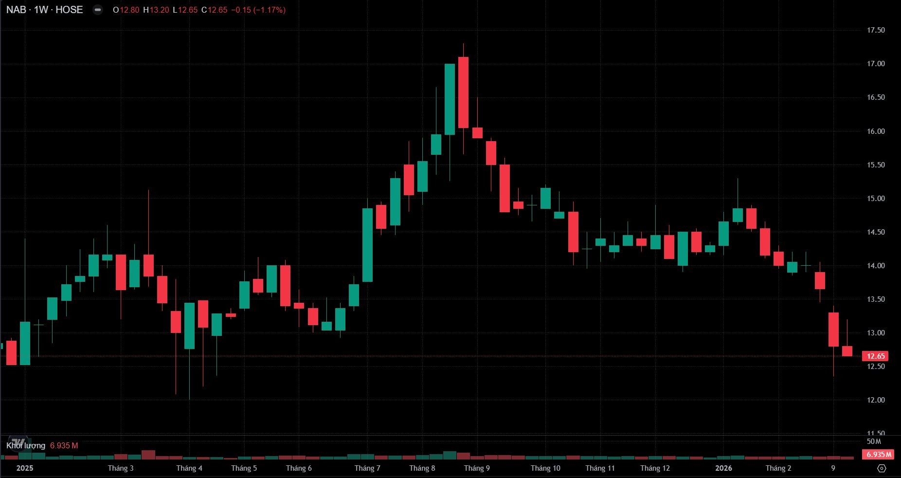 ĐHĐCĐ Nam A Bank: Hướng tới những kỷ lục mới