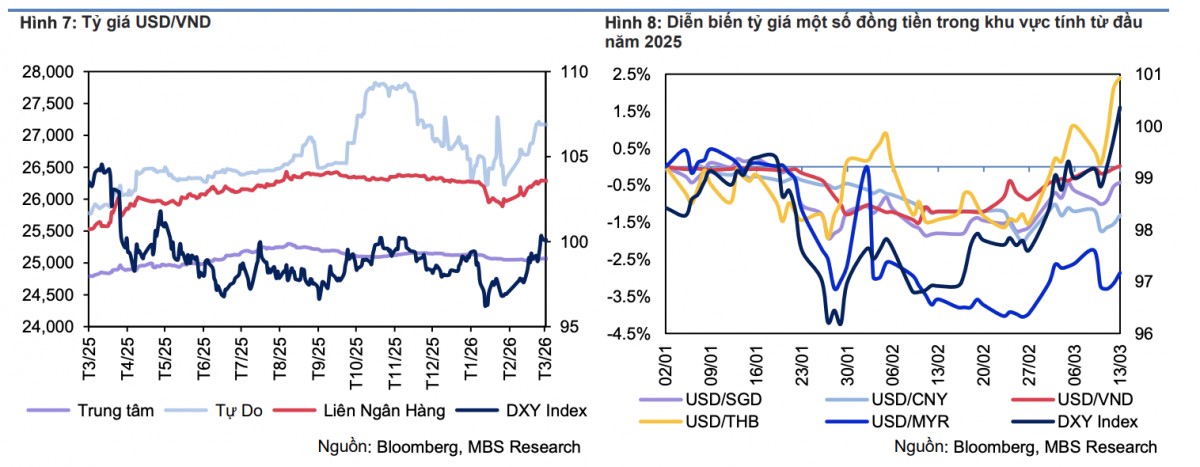 MBS: Tăng trưởng kinh tế quý 1/2026 dự báo đạt 8 - 8,3%