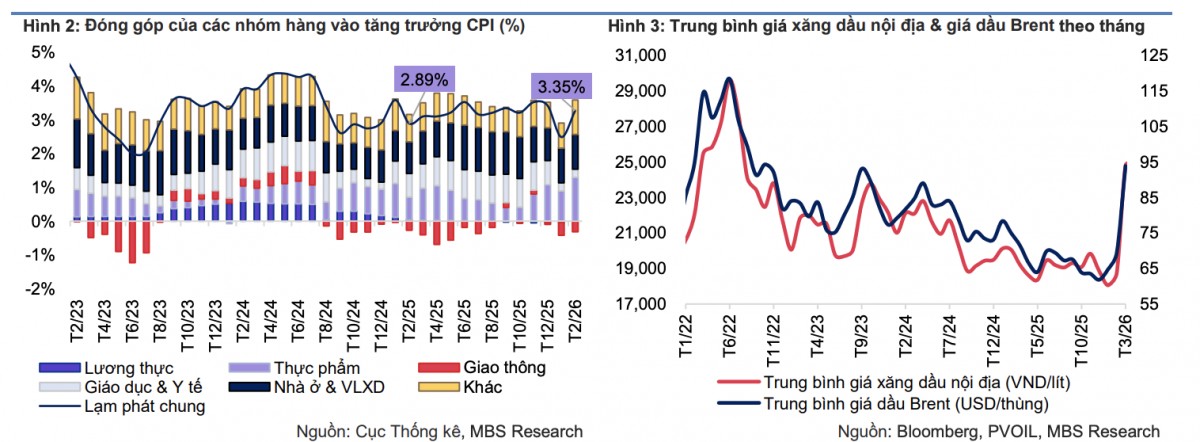 MBS: Tăng trưởng kinh tế quý 1/2026 dự báo đạt 8 - 8,3%