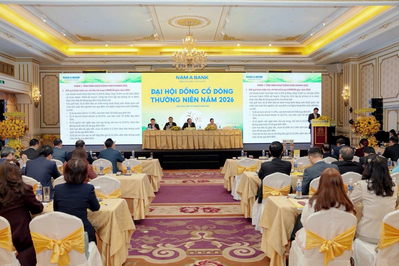 Nam A Bank: Chốt mục tiêu lãi 6.200 tỷ đồng, vươn ra thị trường quốc tế