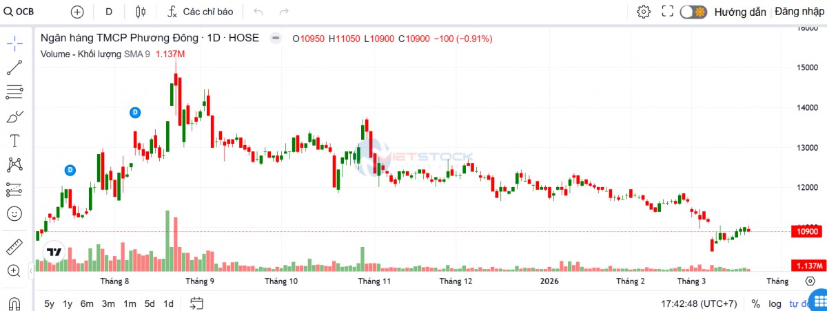 OCB bổ nhiệm thêm phó tổng giám đốc