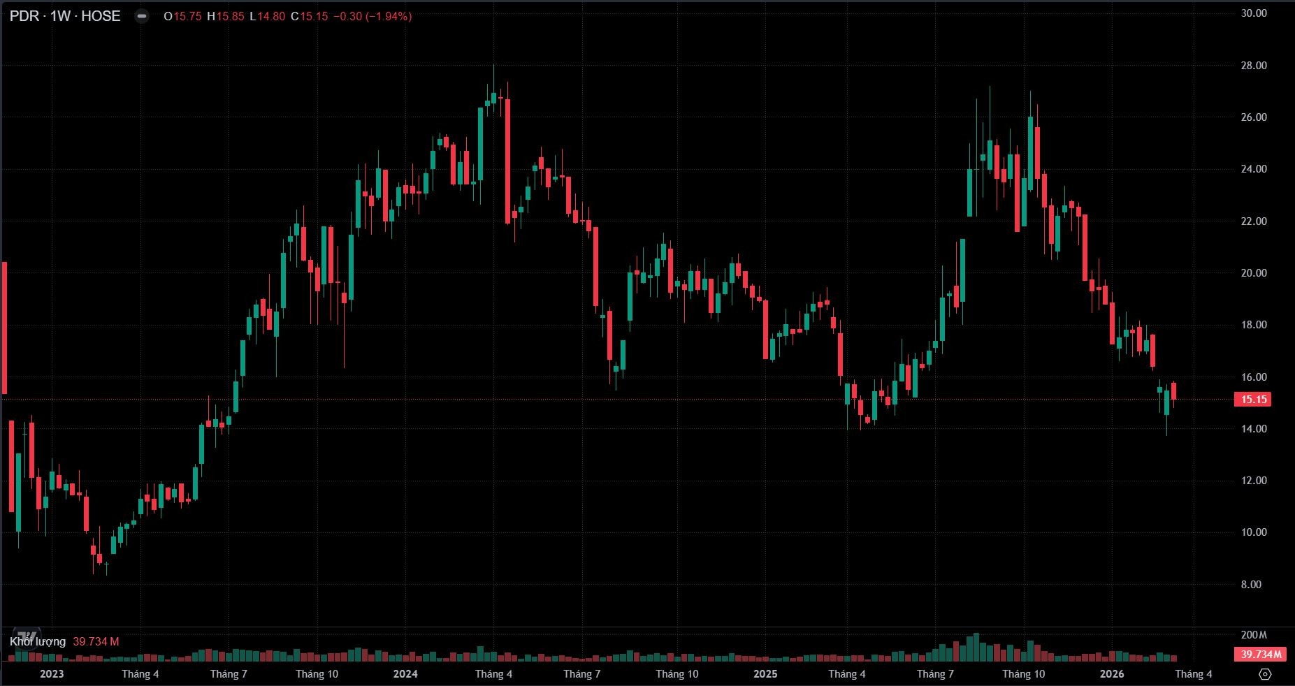 Phát Đạt muốn chào bán cổ phiếu cho cổ đông hiện hữu