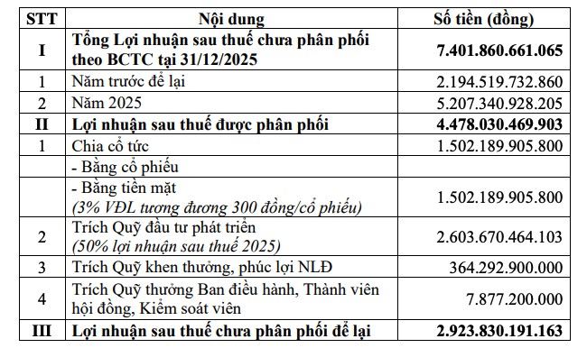 BSR sắp đổi tên, đẩy công suất nhà máy lọc dầu Dung Quất lên 126%