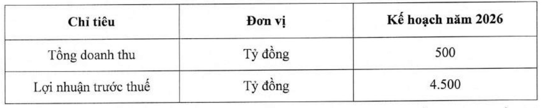 Sunshine Homes đặt mục tiêu lợi nhuận cao gấp 9 lần doanh thu
