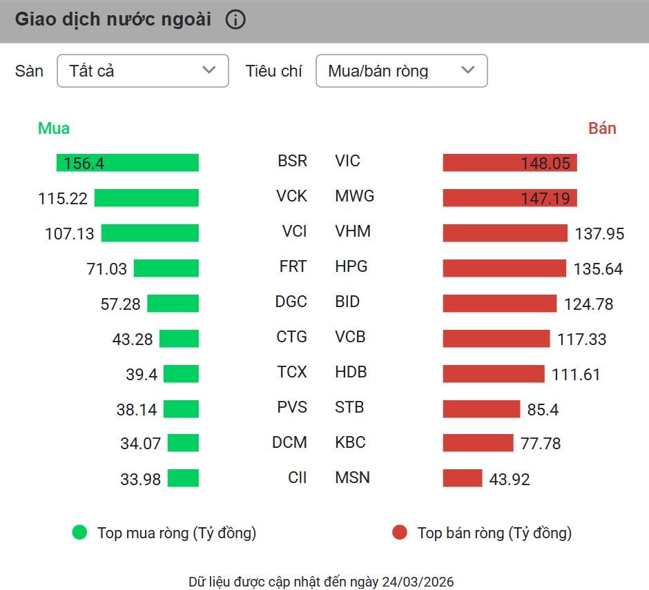Ngân hàng dẫn sóng, VN-Index tìm lại màu xanh sau chuỗi giảm 122 điểm