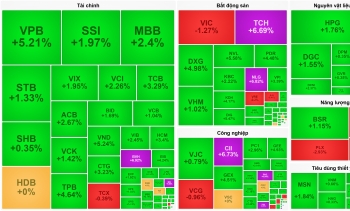 Ngân hàng dẫn sóng, VN-Index tìm lại màu xanh sau chuỗi giảm 122 điểm
