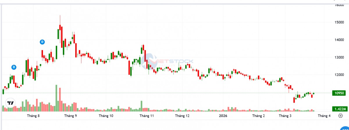 OCB muốn tăng vốn thêm gần 4.000 tỷ đồng, bổ sung nhân sự HĐQT