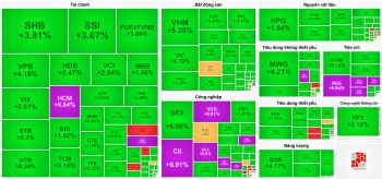 Tiếp đà hồi phục, VN-Index có phiên tăng mạnh thứ hai từ đầu năm
