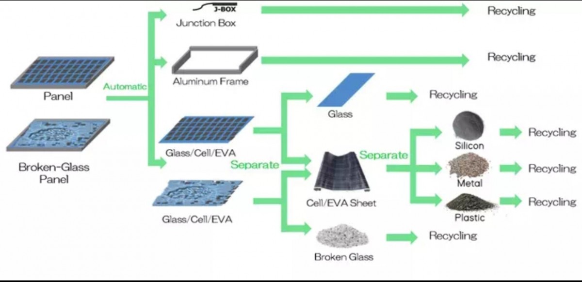 IREX và Hamada ký kết phát triển nhà máy tái chế pin mặt trời tại Việt Nam IREX và Hamada ký kết phát triển nhà máy tái chế pin mặt trời tại Việt Nam