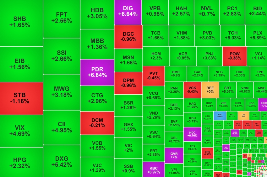 Cổ phiếu bất động sản 