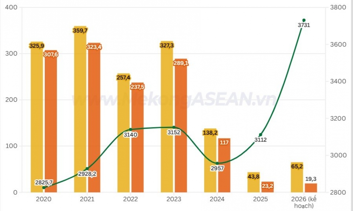 Vilico đặt kế hoạch lãi sau thuế thấp nhất 5 năm插图 Vilico đặt kế hoạch lãi sau thuế thấp nhất 5 năm插图