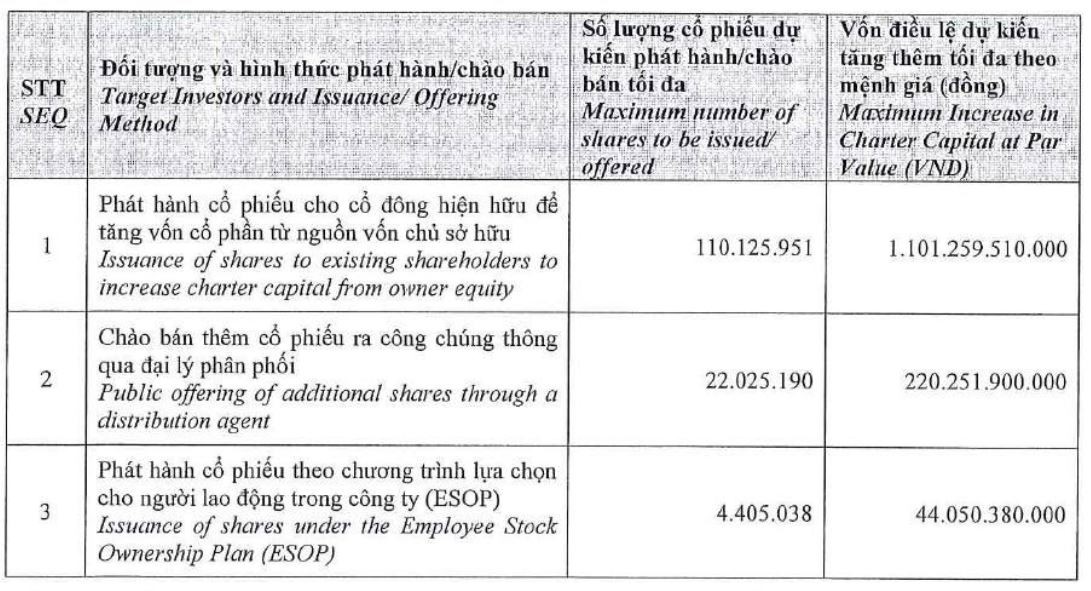 ĐHĐCĐ F88: Mục tiêu lãi hơn 1.100 tỷ đồng, chuyển niêm yết sang HoSE