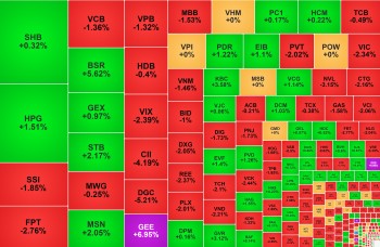 Cổ phiếu BSR hồi phục, DGC 