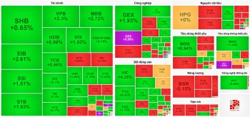 VIC tăng mạnh đỡ điểm số, VN-Index chốt quý một trên ngưỡng 1.670 điểm