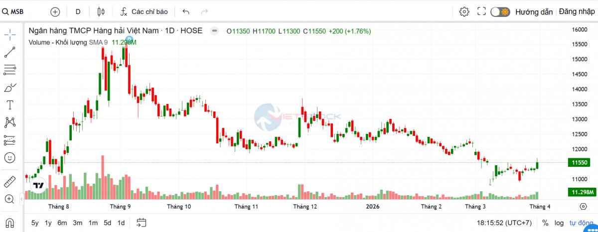 Rox Living đăng ký thoái hết vốn tại MSB