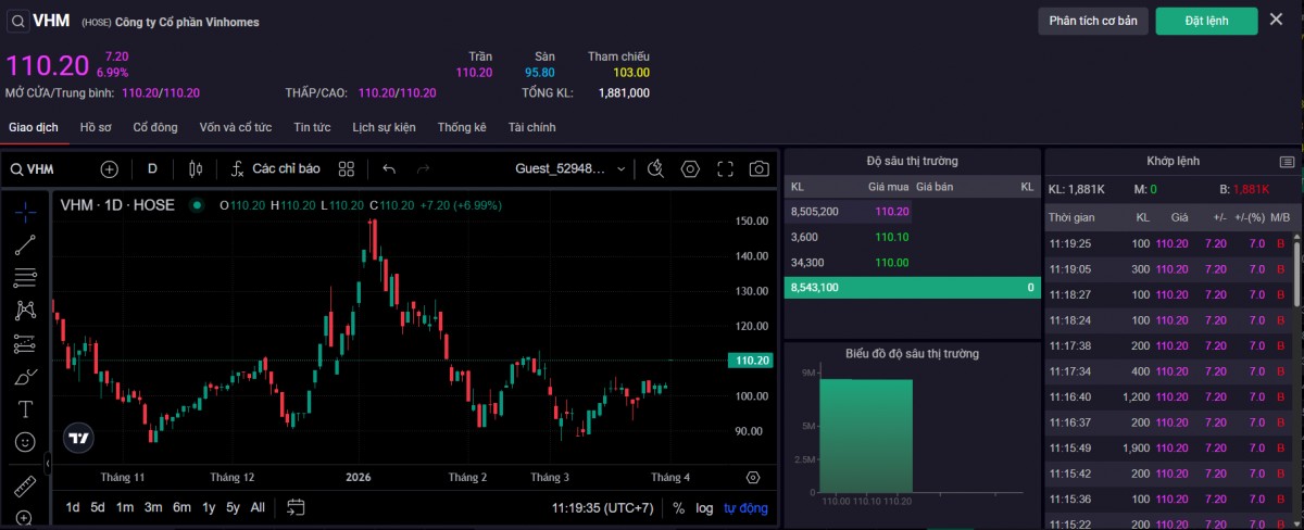 Thị giá cổ phiếu vhm phiên sáng ngày 31/3. Ảnh: SSI.
