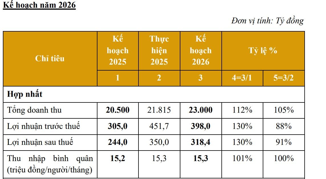 Petrosetco chào bán 107 triệu cổ phiếu, góp 2.200 tỷ đồng vào 3 liên doanh hạ tầng