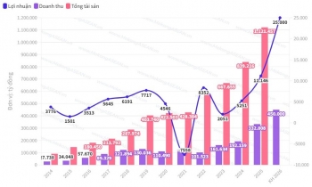 Vingroup lên kế hoạch lãi kỷ lục trong năm 2026, đẩy mạnh 3 lĩnh vực mới