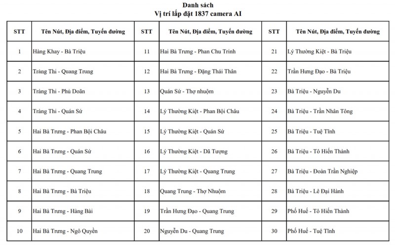 Hà Nội công bố chi tiết vị trí lắp đặt hơn 4.000 camera AI giám sát