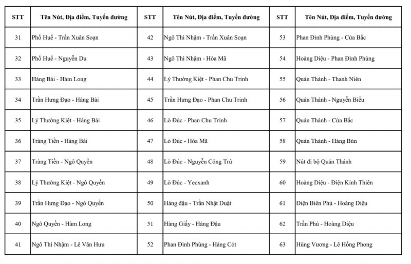 Hà Nội công bố chi tiết vị trí lắp đặt hơn 4.000 camera AI giám sát