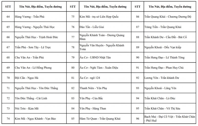 Hà Nội công bố chi tiết vị trí lắp đặt hơn 4.000 camera AI giám sát