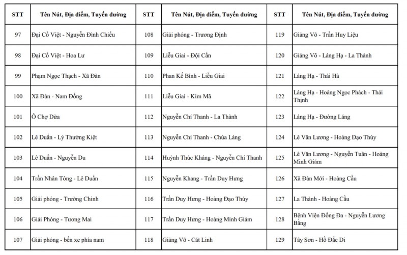 Hà Nội công bố chi tiết vị trí lắp đặt hơn 4.000 camera AI giám sát