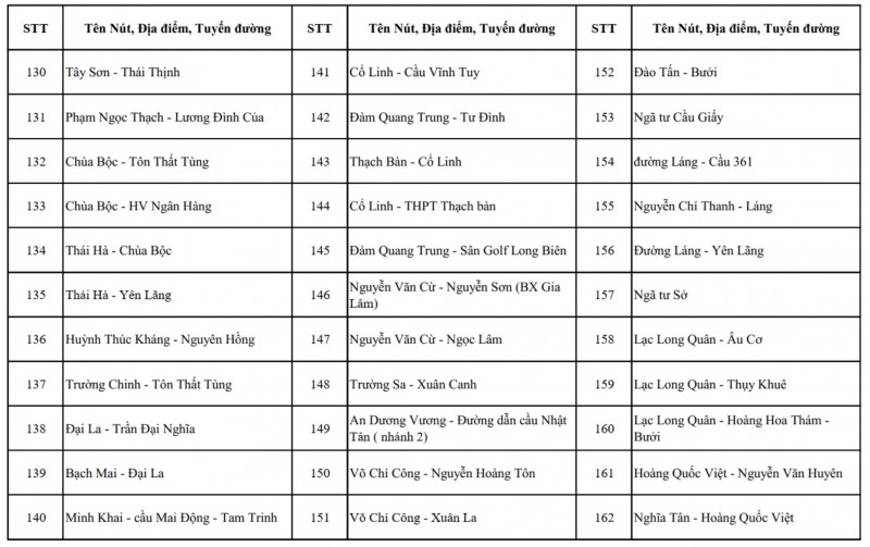 Hà Nội công bố chi tiết vị trí lắp đặt hơn 4.000 camera AI giám sát