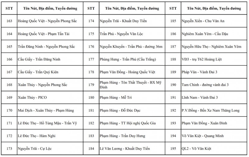 Hà Nội công bố chi tiết vị trí lắp đặt hơn 4.000 camera AI giám sát