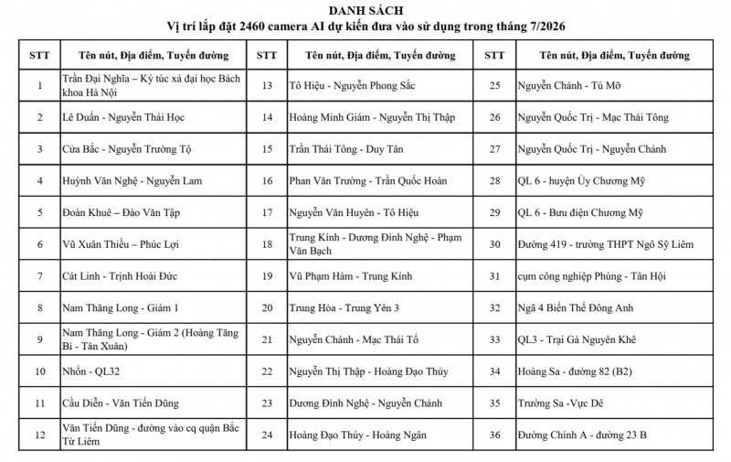 Hà Nội công bố chi tiết vị trí lắp đặt hơn 4.000 camera AI giám sát