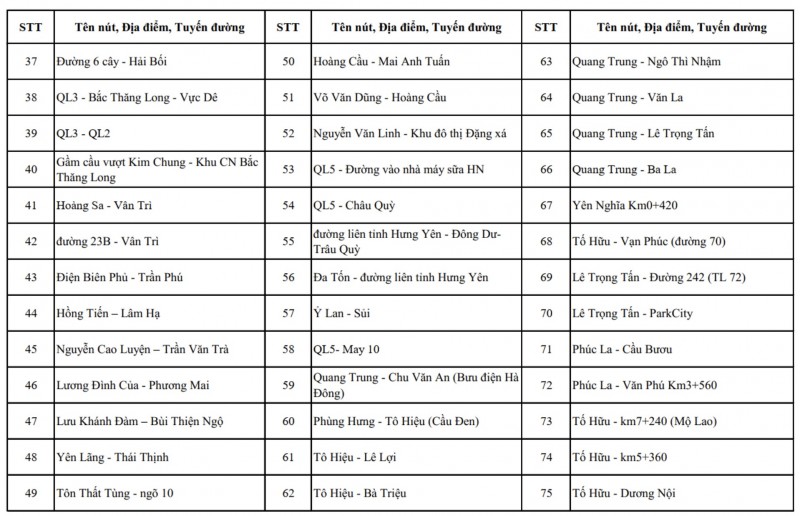 Hà Nội công bố chi tiết vị trí lắp đặt hơn 4.000 camera AI giám sát