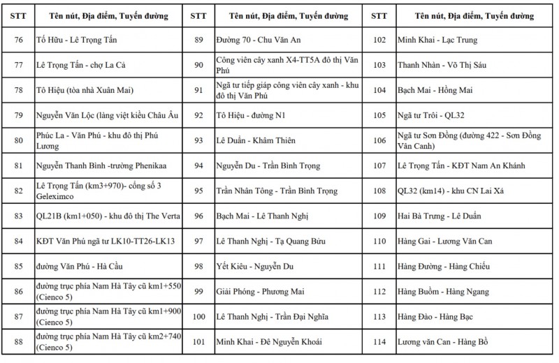 Hà Nội công bố chi tiết vị trí lắp đặt hơn 4.000 camera AI giám sát