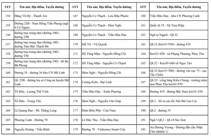 Hà Nội công bố chi tiết vị trí lắp đặt hơn 4.000 camera AI giám sát