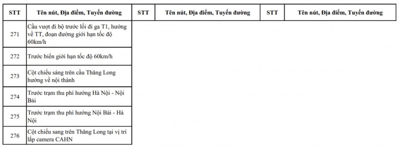 Hà Nội công bố chi tiết vị trí lắp đặt hơn 4.000 camera AI giám sát