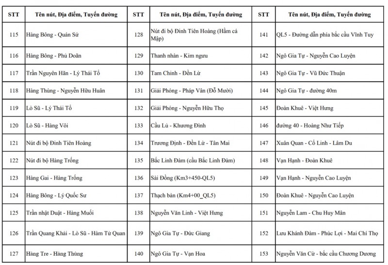 Hà Nội công bố chi tiết vị trí lắp đặt hơn 4.000 camera AI giám sát