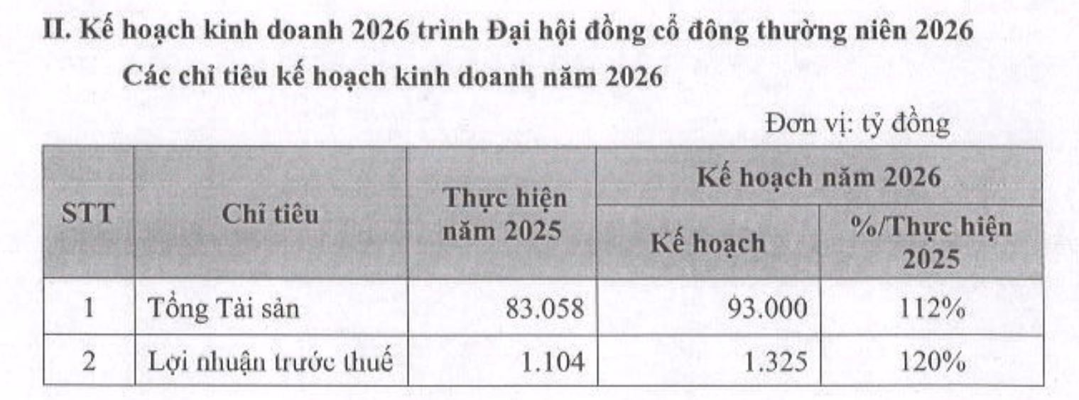 ĐHĐCĐ EVF: Mục tiêu lãi kỷ lục 1.300 tỷ đồng